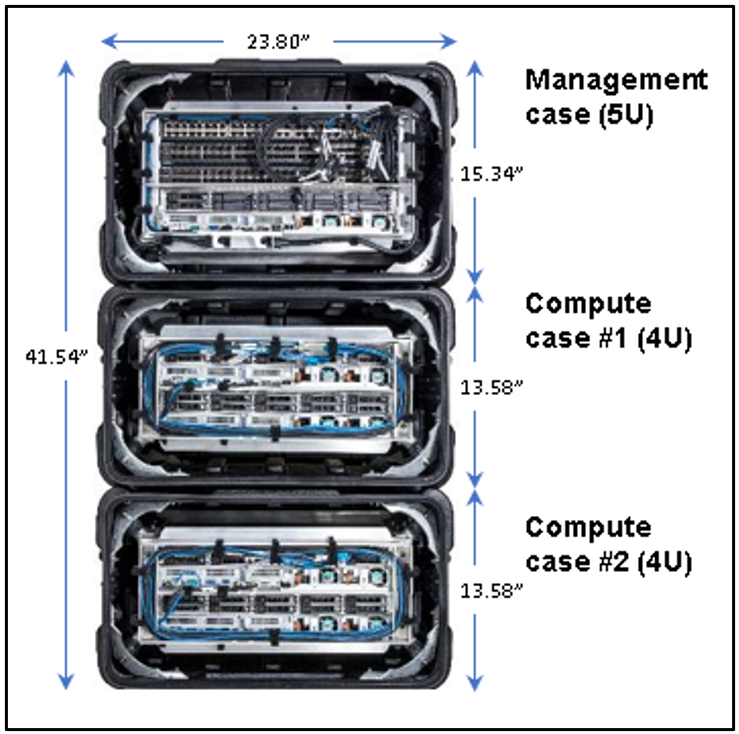 Cạnh thử thách: Dell Technologies giải cứu bằng Azure Stack Hub – Chiến ...
