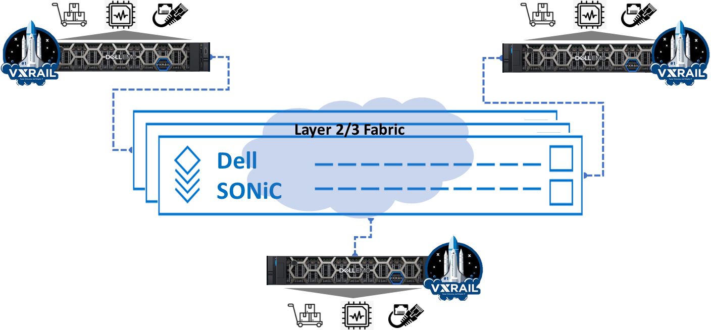 Dell Enterprise SONiC Distribution và cơ sở hạ tầng hội tụ, siêu hội tụ ...